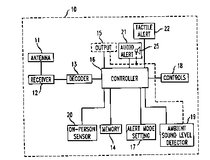 A single figure which represents the drawing illustrating the invention.